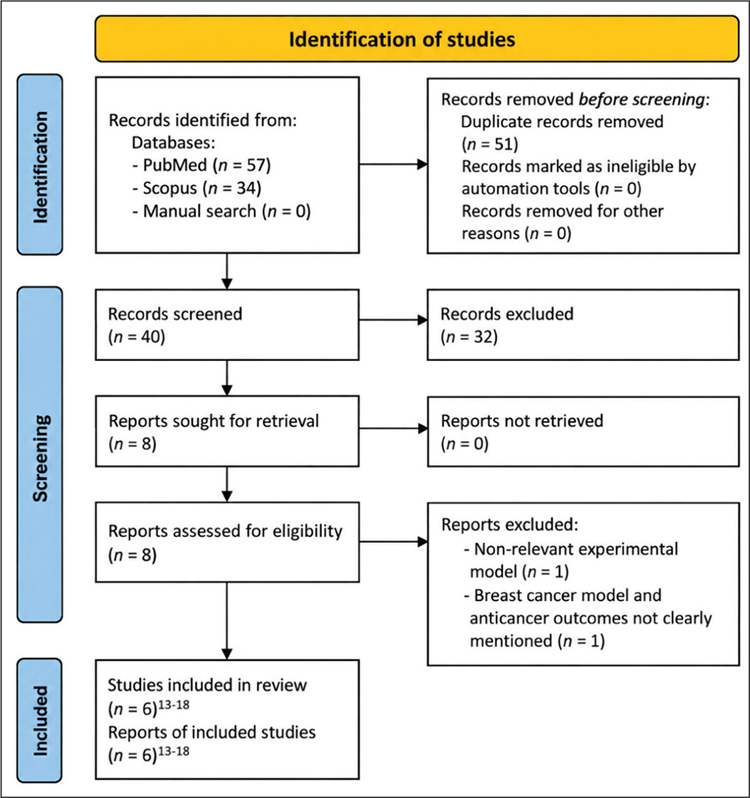 Graphical Abstract